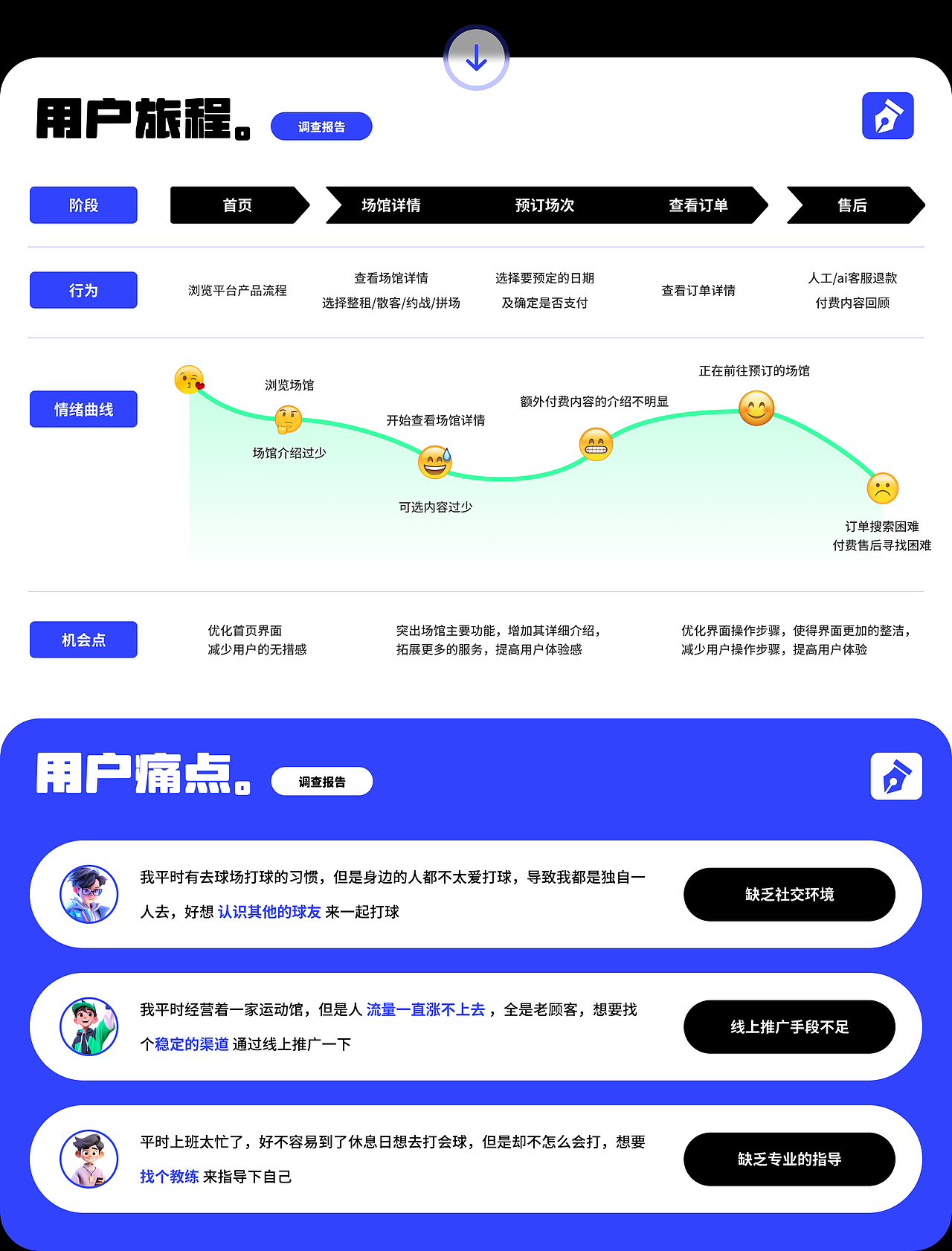 体育订场小程序 - 界面设计（图ZMzc1NzY4MTYw） - APP界面 - 站酷设计师抹茶要加冰原创素材 - 站酷ZCOOL