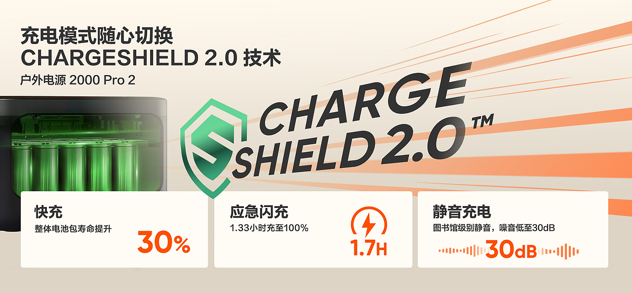 三大充电模式(快充+应急闪充+静音充电)