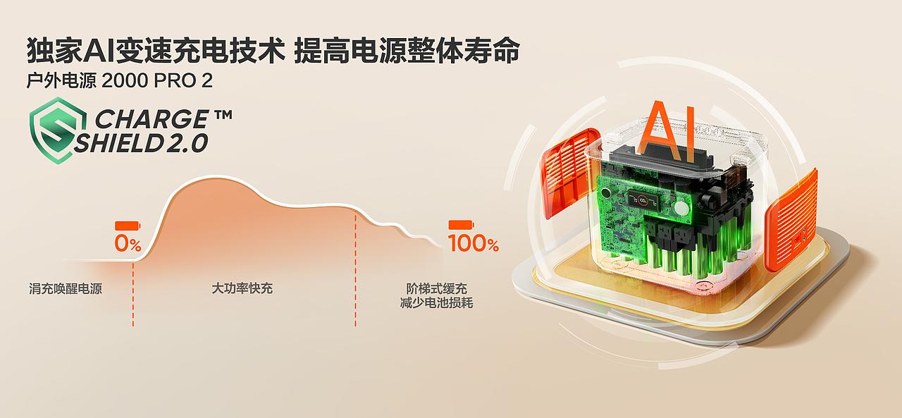 阶梯式精准变速充电