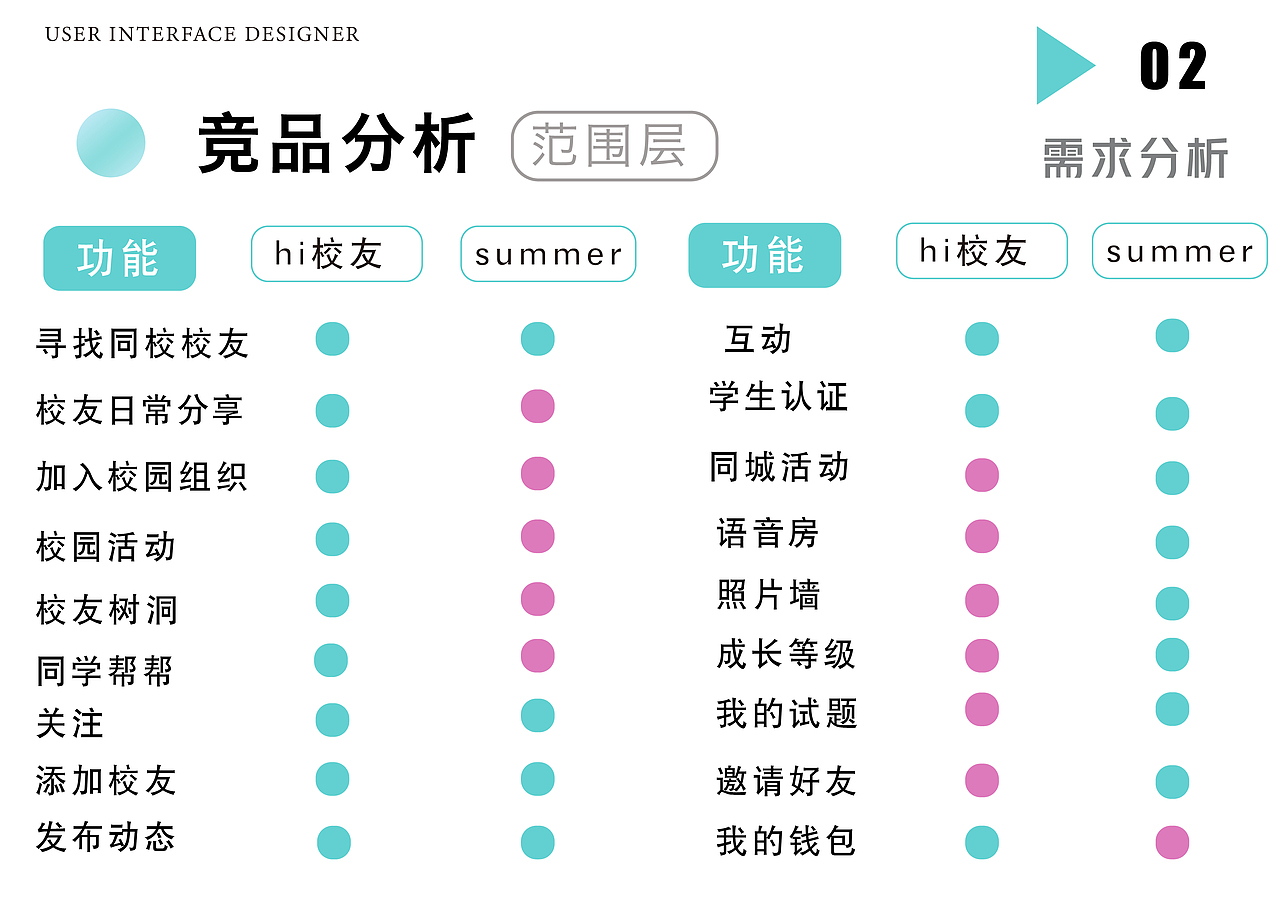 约校园社交APP设计