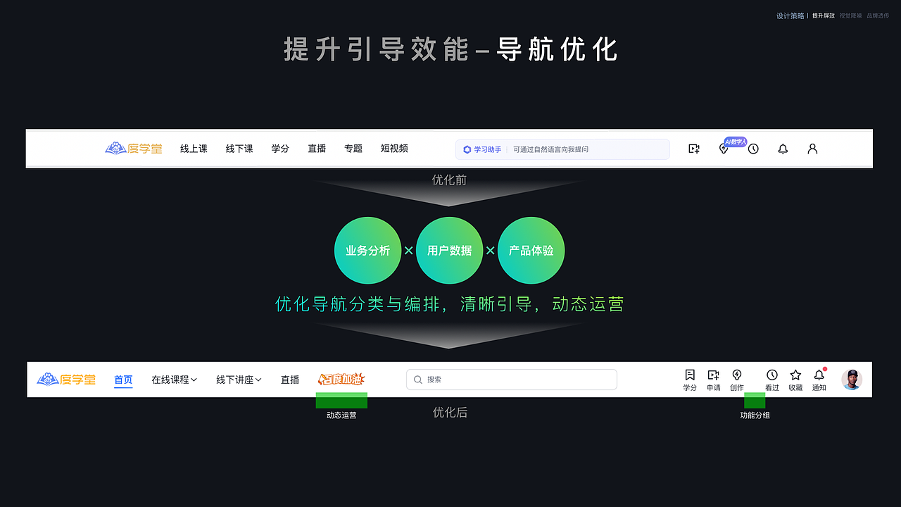 企业级学习培训网站首页重构设计思路及方案（图ZMzc1ODA0MzU2） - 门户网站 - 站酷设计师TinaTi原创素材 - 站酷ZCOOL