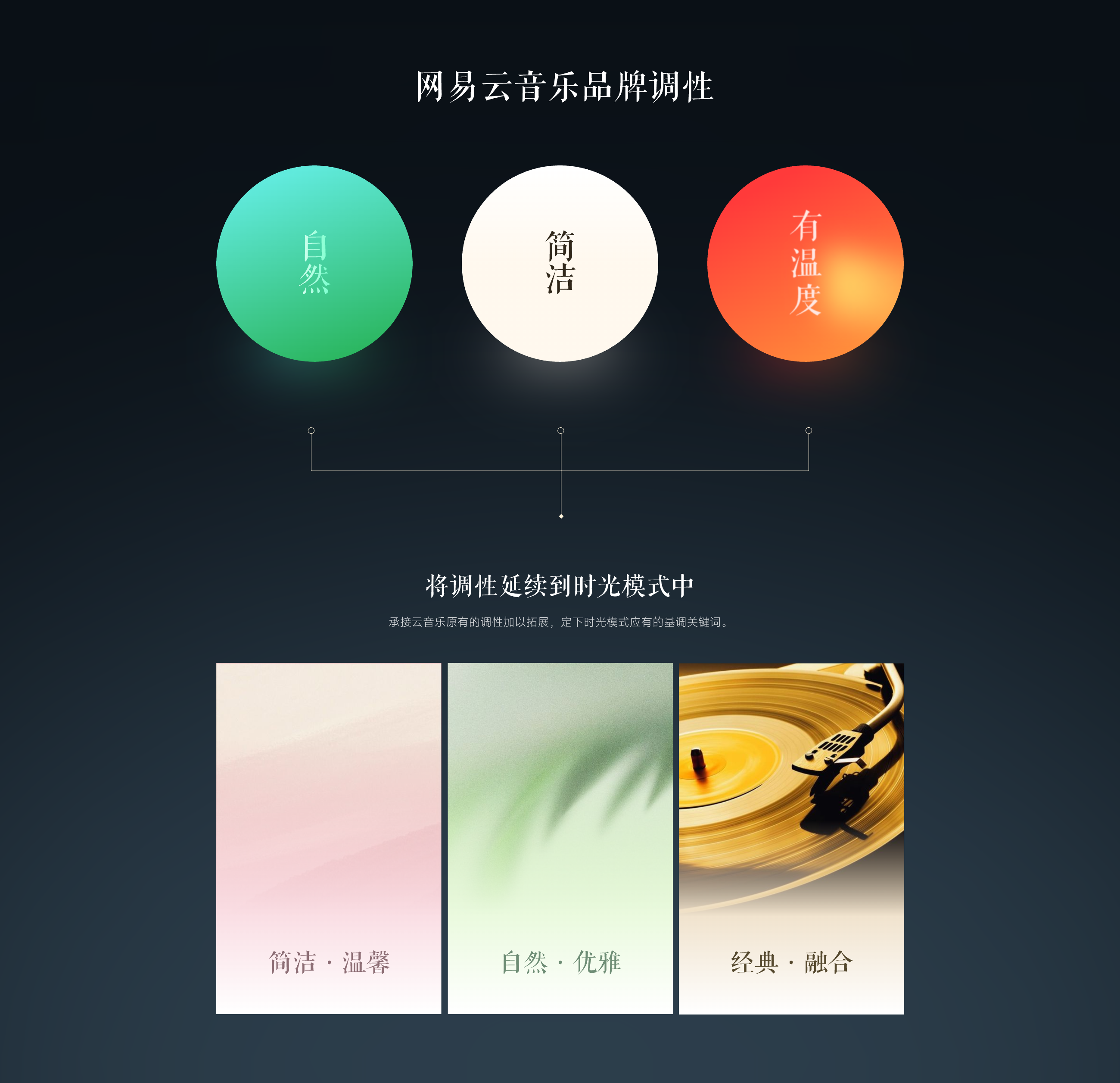 深度解析 ｜网易云音乐·时光模式播放器（图ZMTQ4ODY2MTI=） - 观点 - 站酷设计师站酷策划原创素材 - 站酷ZCOOL