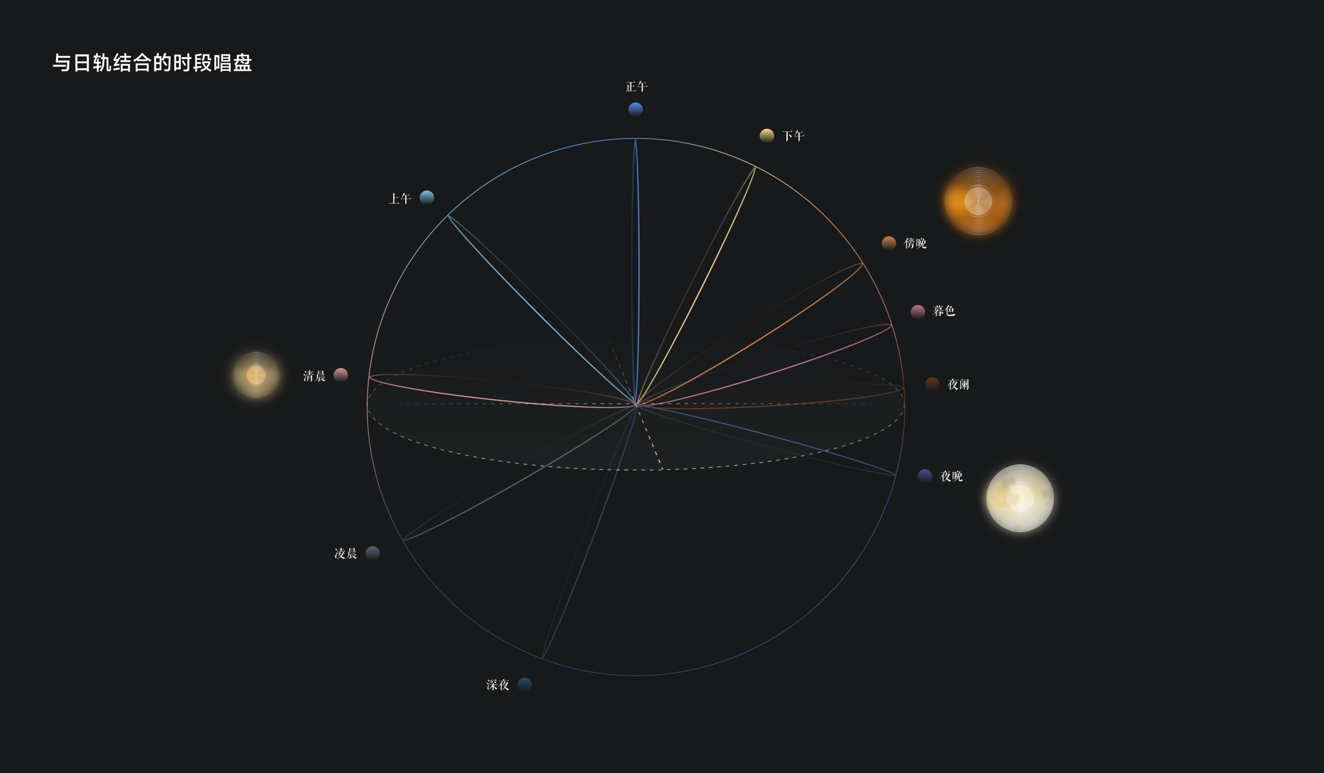 深度解析 ｜网易云音乐·时光模式播放器（图ZMTQ4ODY2MjQ=） - 观点 - 站酷设计师站酷策划原创素材 - 站酷ZCOOL