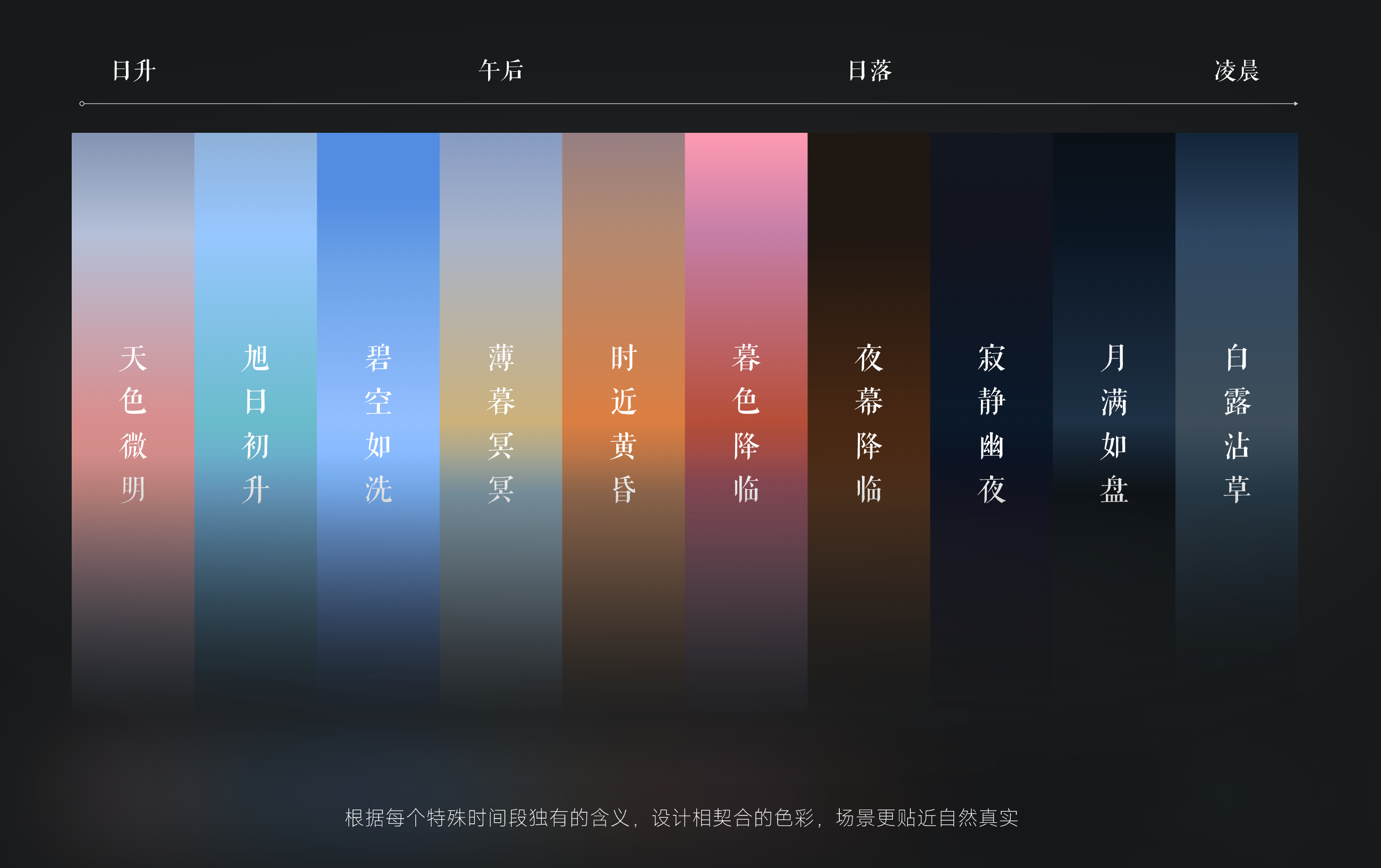深度解析 ｜网易云音乐·时光模式播放器（图ZMTQ4ODY2Mjg=） - 观点 - 站酷设计师站酷策划原创素材 - 站酷ZCOOL