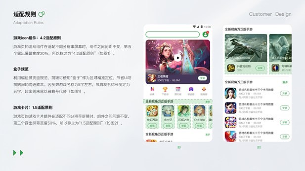 2024UI作品集（图ZMzc1ODIyMDcy） - APP界面 - 站酷设计师爱美食的小鲸鱼原创素材 - 站酷ZCOOL