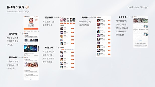2024UI作品集（图ZMzc1ODIyMTEy） - APP界面 - 站酷设计师爱美食的小鲸鱼原创素材 - 站酷ZCOOL
