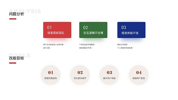 2024UI作品集（图ZMzc1ODIyMTI4） - APP界面 - 站酷设计师爱美食的小鲸鱼原创素材 - 站酷ZCOOL