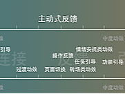 動效的強(qiáng)度劃分（個人主頁-ZNzAyNzMwNjg=） - 動效設(shè)計 - 站酷設(shè)計師我的鄰居山田君原創(chuàng)素材 - 站酷ZCOOL