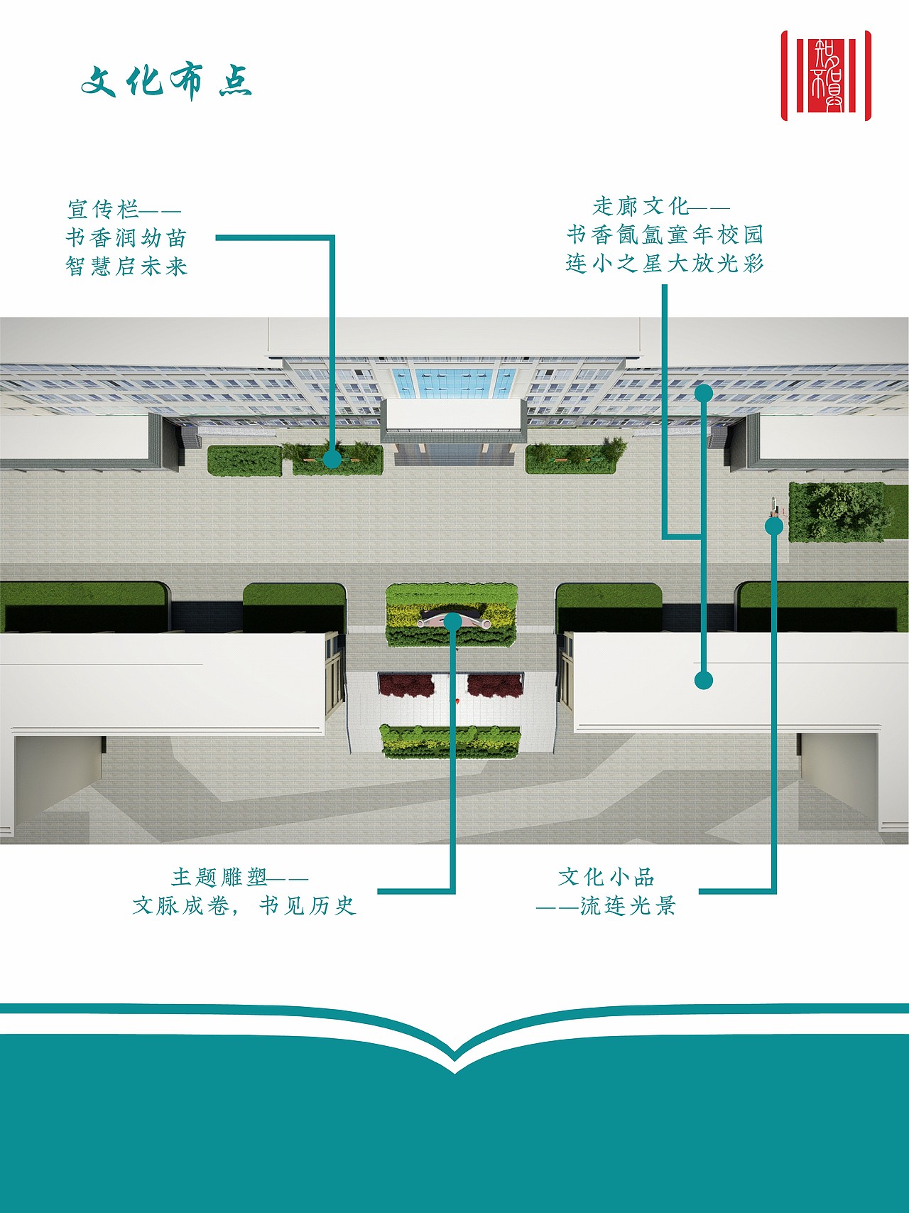 书连童心 自然成长——学校文化建设设计方案（图ZMzc1ODQzMDUy） - 展陈设计 - 站酷设计师知名不具Design原创素材 - 站酷ZCOOL