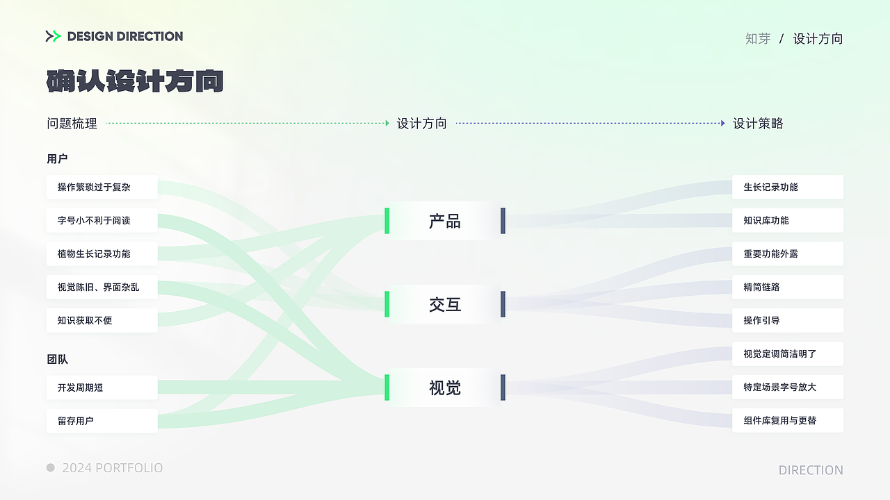 2024UI作品集（图ZMzc1ODQzOTY4） - 交互/UE - 站酷设计师薛定谔的琴原创素材 - 站酷ZCOOL