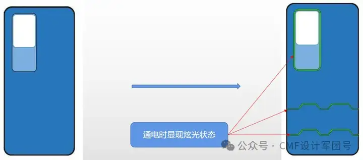 传音5色咖啡渣皮革拼接手机后盖！工艺揭秘+未来设计创想（图ZMTQ4ODcxNDA=） - 资讯 - 站酷设计师CMF设计军团原创素材 - 站酷ZCOOL