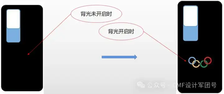 传音5色咖啡渣皮革拼接手机后盖！工艺揭秘+未来设计创想（图ZMTQ4ODcxNDQ=） - 资讯 - 站酷设计师CMF设计军团原创素材 - 站酷ZCOOL