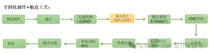 传音5色咖啡渣皮革拼接手机后盖！工艺揭秘+未来设计创想（图ZMTQ4ODcxMDg=） - 资讯 - 站酷设计师CMF设计军团原创素材 - 站酷ZCOOL