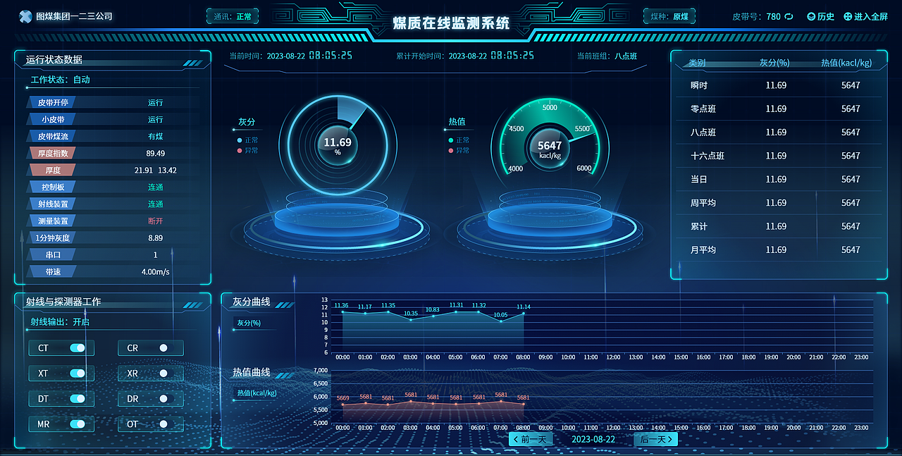 UI | 煤质监测可视化大屏