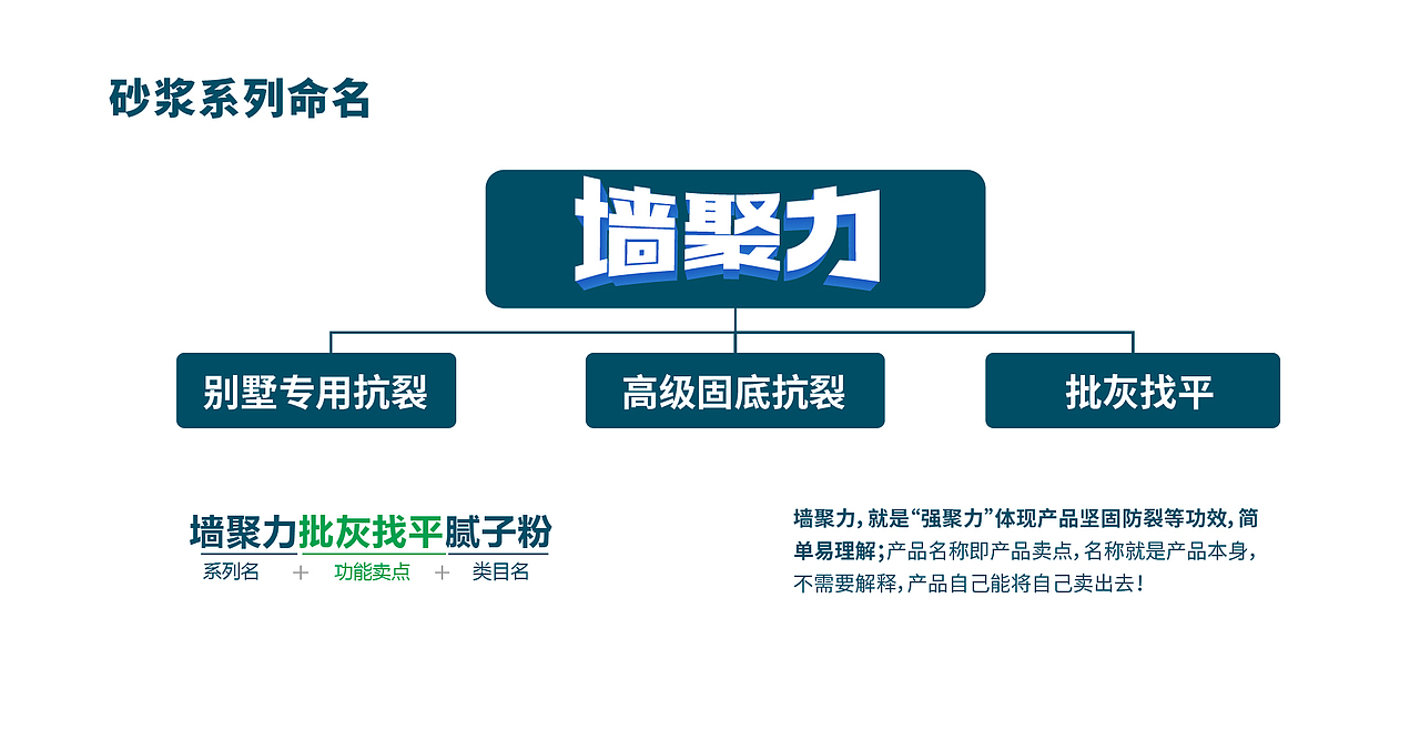 涂料/涂料包装/腻子粉/腻子粉包装/涂料包装设计/产品
