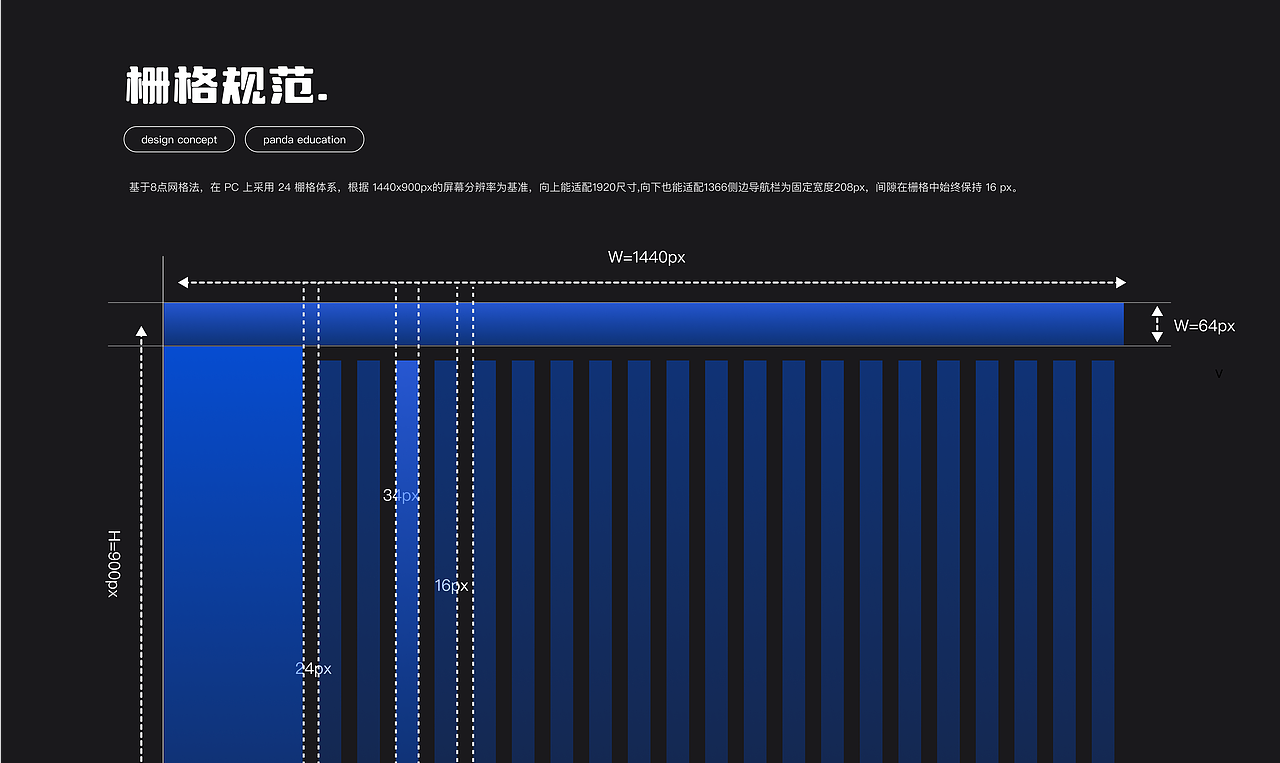 熊猫教育（图ZMzc1ODY2MjQw） - 其他网页 - 站酷设计师monaiai原创素材 - 站酷ZCOOL