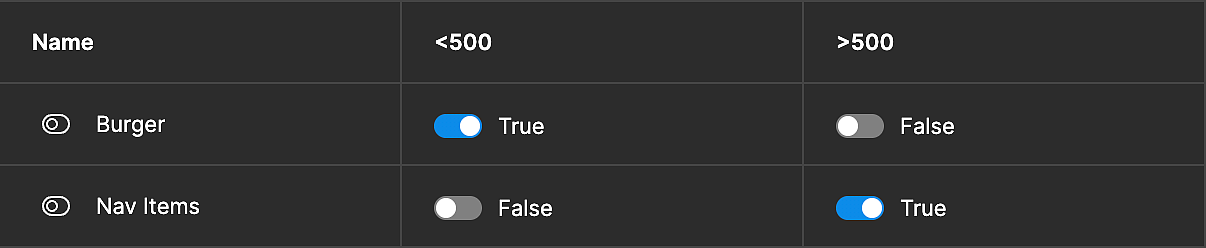 准时下班?小白看了都会的figma高精尖教程!