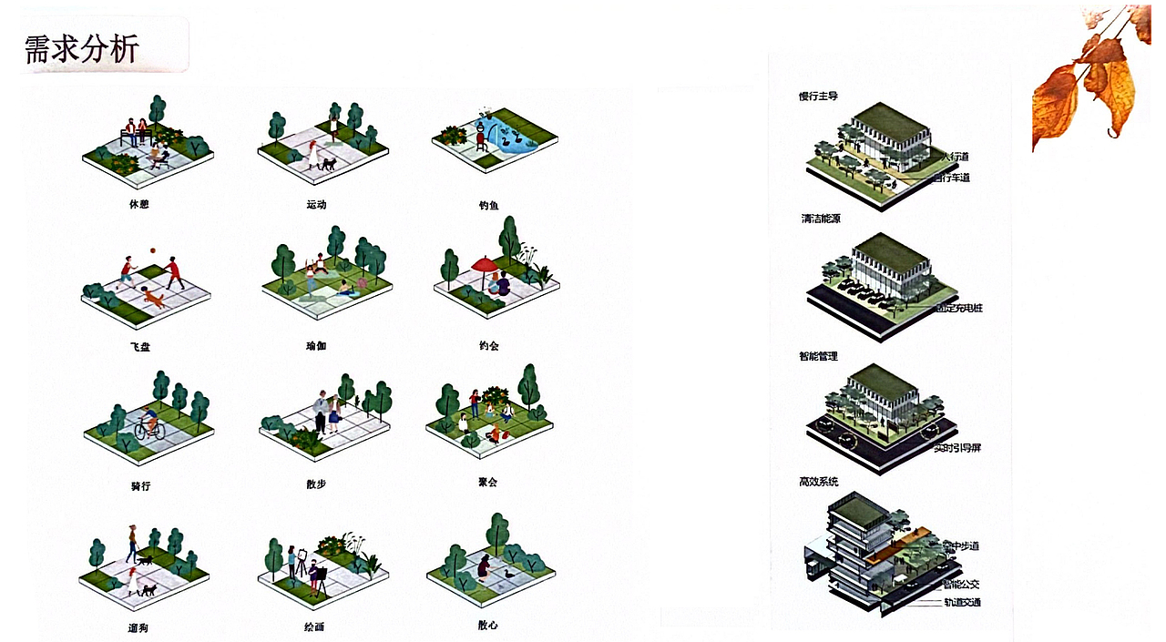 毕业设计（图ZMzc1ODczNDA4） - 景观设计 - 站酷设计师Z916606776原创素材 - 站酷ZCOOL