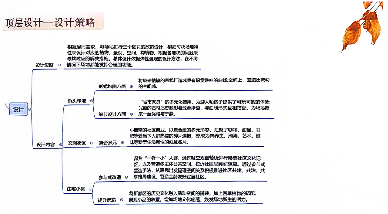 毕业设计（图ZMzc1ODczNDIw） - 景观设计 - 站酷设计师Z916606776原创素材 - 站酷ZCOOL