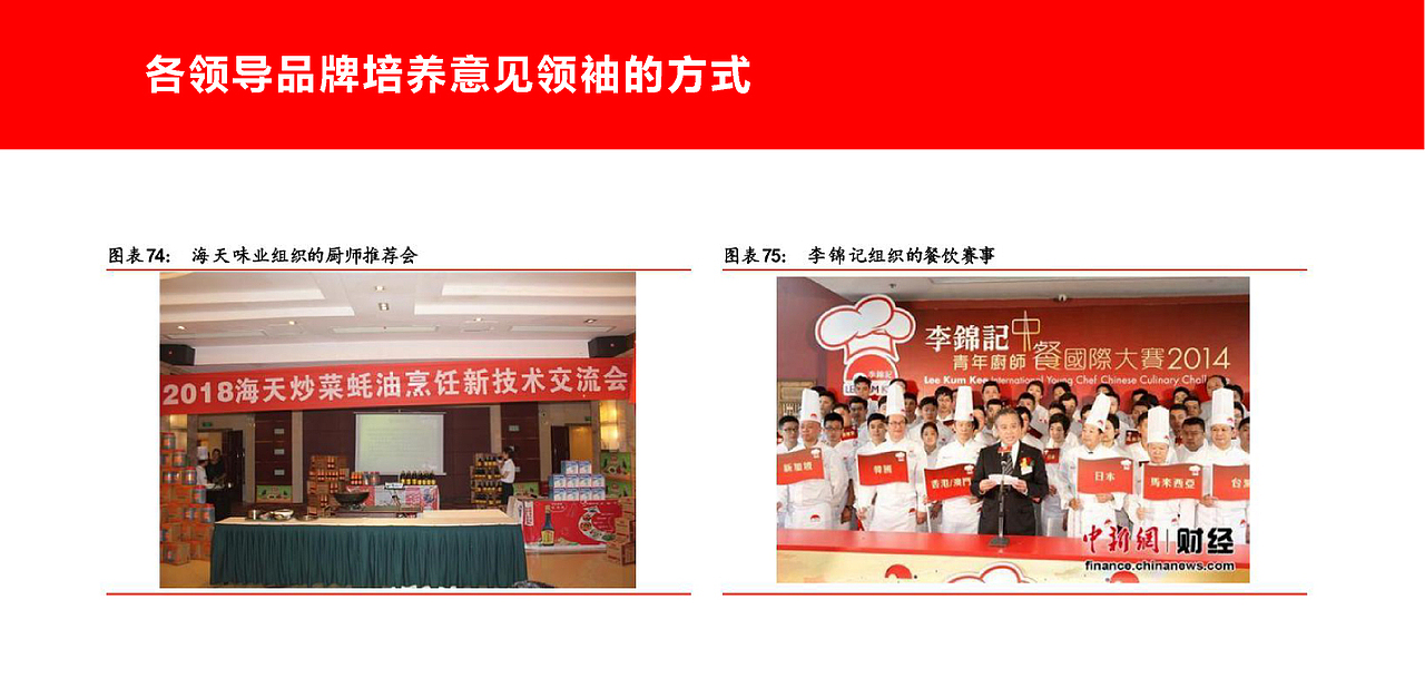 安馨大厨|品牌全案设计 品牌策划 品牌营销 品牌战略(图ZMzc1ODg2NTUy) - 品牌 - 站酷设计师品牌战略VI设计原创素材 - 站酷ZCOOL
