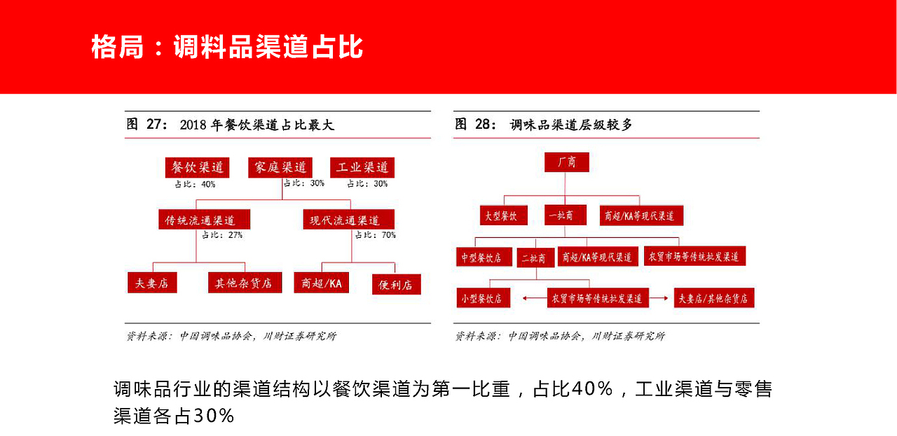 安馨大厨|品牌全案设计 品牌策划 品牌营销 品牌战略(图ZMzc1ODg2NTQ0) - 品牌 - 站酷设计师品牌战略VI设计原创素材 - 站酷ZCOOL