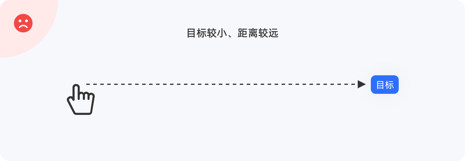 费茨定律 | 设计师需要知道的设计原则！（图ZMTQ4ODg2MTY=） - 观点 - 站酷设计师大漠飞鹰CYSJ原创素材 - 站酷ZCOOL