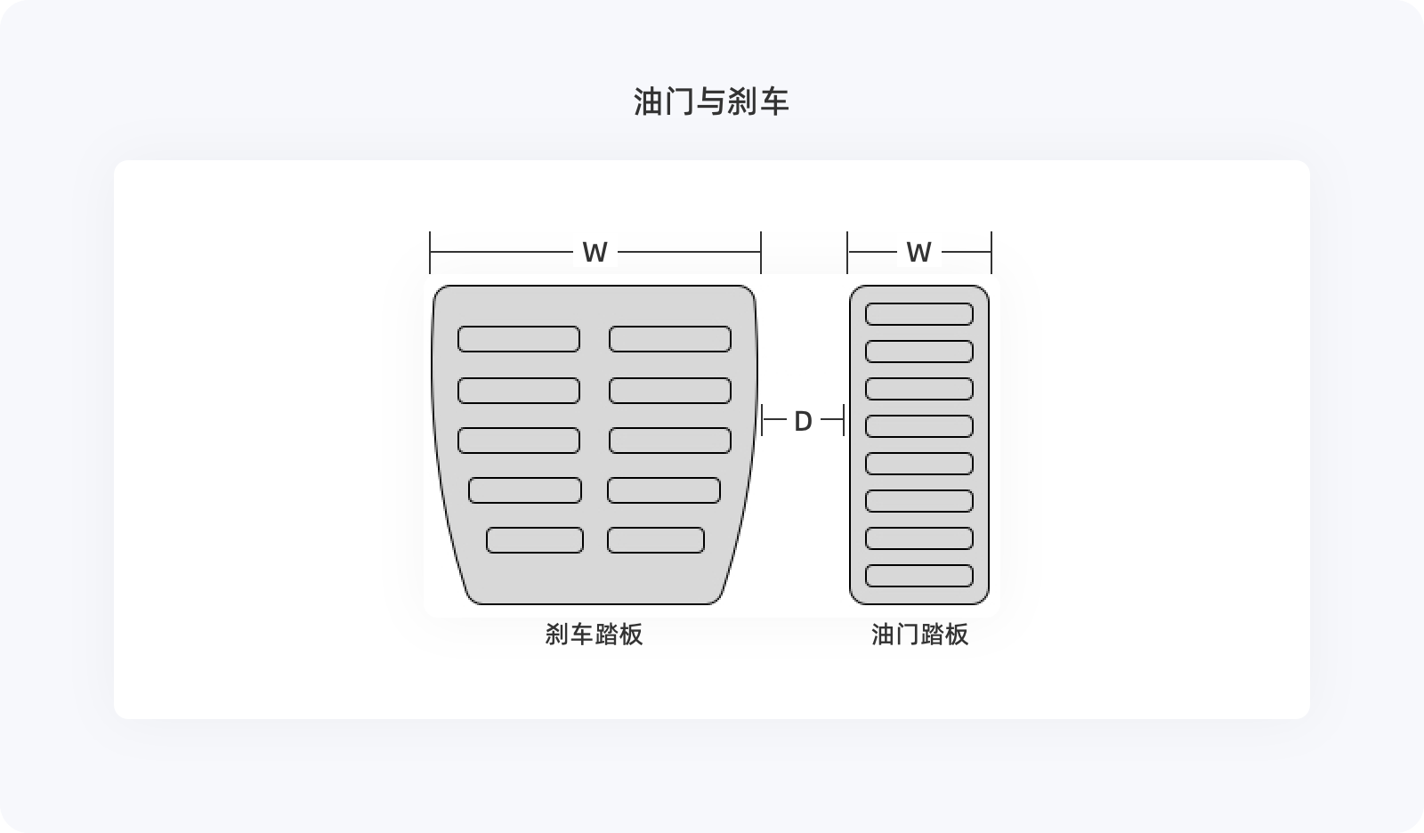 费茨定律 | 设计师需要知道的设计原则！（图ZMTQ4ODg2NjA=） - 观点 - 站酷设计师大漠飞鹰CYSJ原创素材 - 站酷ZCOOL