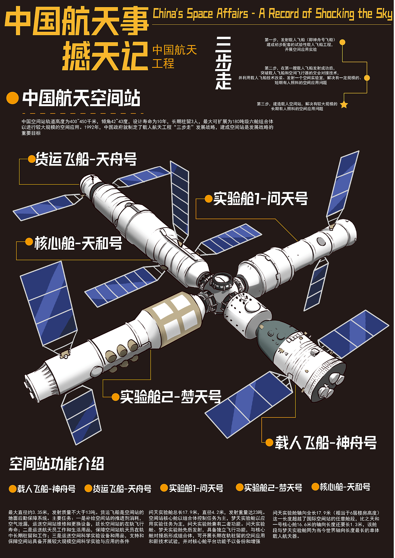 信息视觉设计（图ZMzc1ODkxMTA0） - 信息图表 - 站酷设计师骑猪的佩奇原创素材 - 站酷ZCOOL