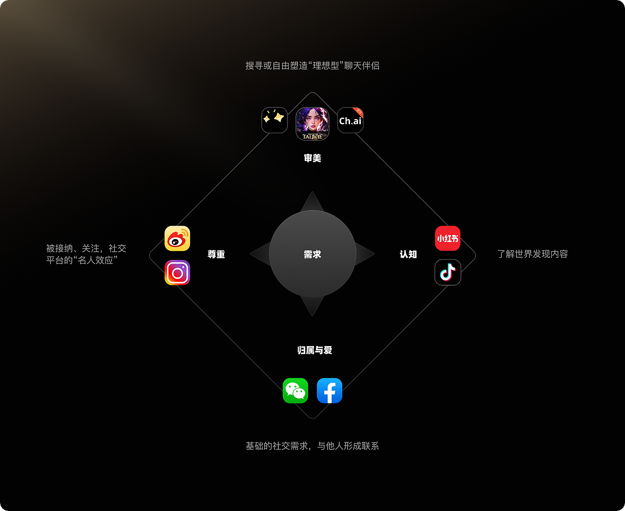 AI聊天新鲜的情感代餐(图ZMzc1ODk0MzY0) - 交互/UE - 站酷设计师波点西原创素材 - 站酷ZCOOL