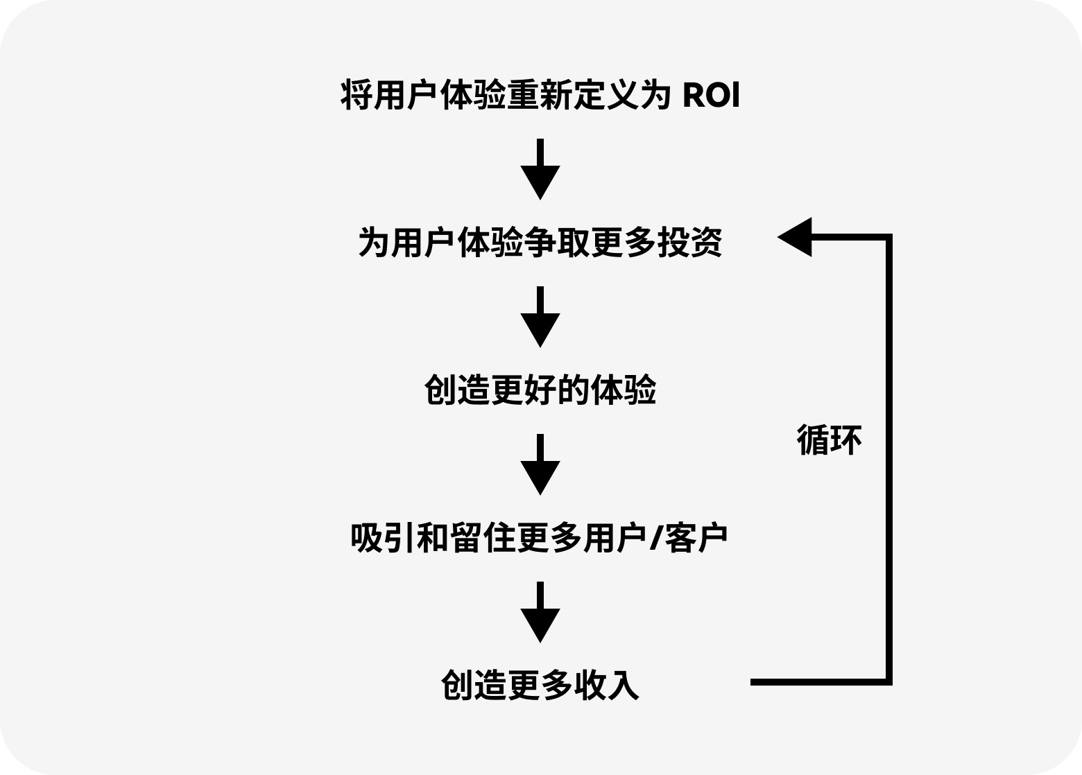 用户体验是一种投资而不仅仅是成本（图ZMTQ4ODg4NzY=） - 观点 - 站酷设计师三分设原创素材 - 站酷ZCOOL