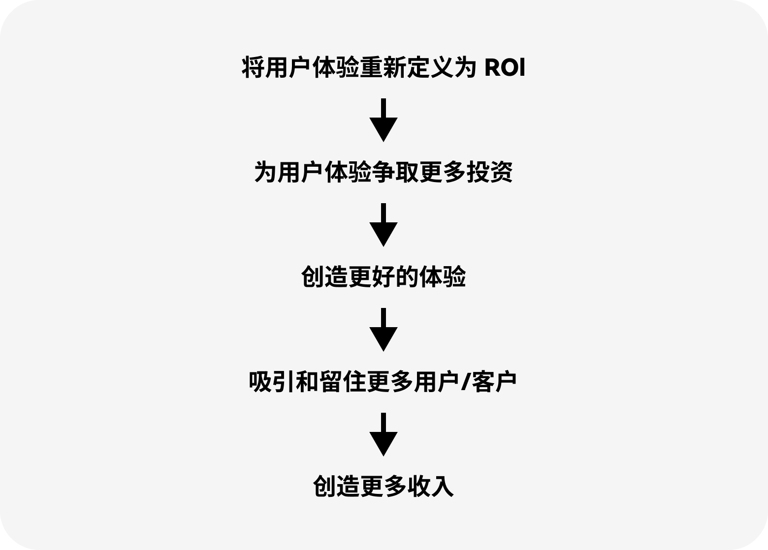 用户体验是一种投资而不仅仅是成本（图ZMTQ4ODg4ODQ=） - 观点 - 站酷设计师三分设原创素材 - 站酷ZCOOL