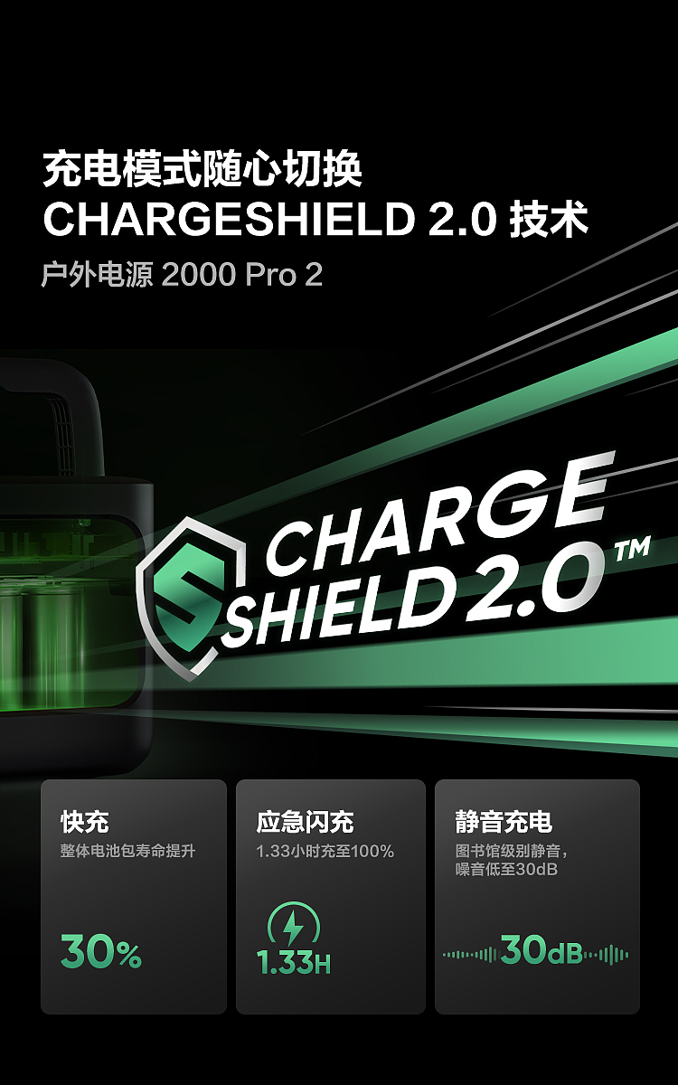 三大充电模式(快充+应急闪充+静音充电)