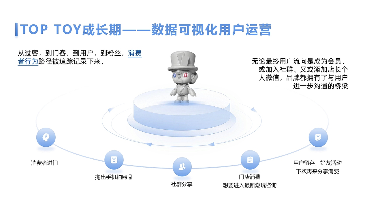 POP MART调研——《无序潮玩》品牌次世代研究