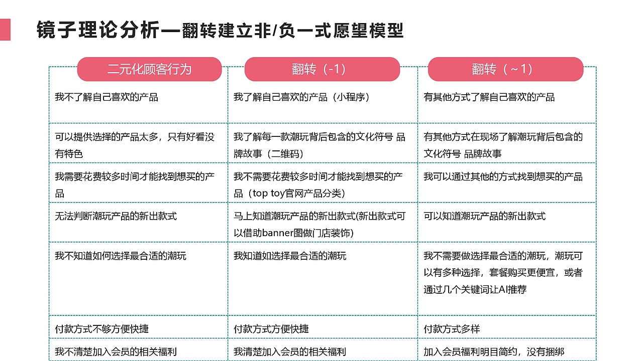 POP MART调研——《无序潮玩》品牌次世代研究