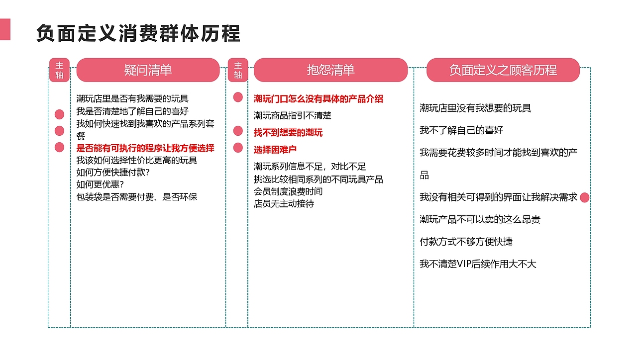 POP MART调研——《无序潮玩》品牌次世代研究