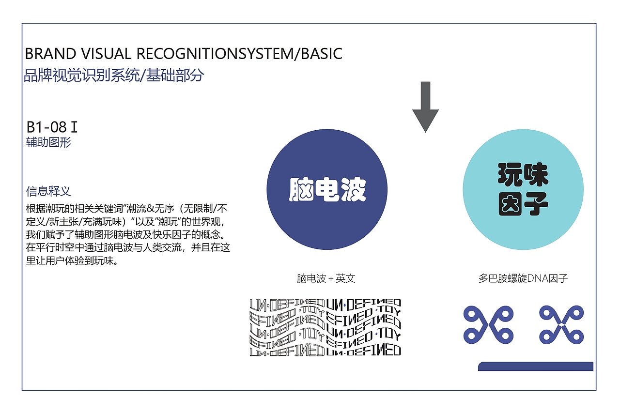 POP MART调研——《无序潮玩》品牌次世代研究