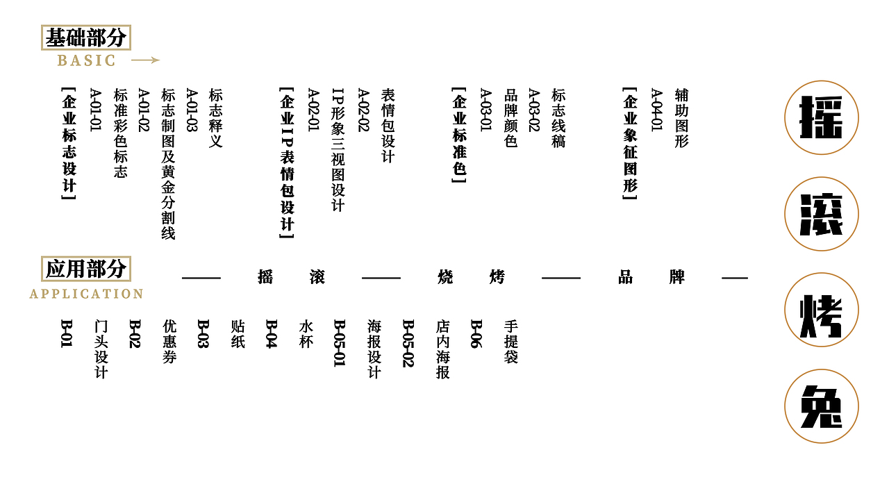 摇滚烤兔品牌视觉系统VI设计（图ZMzc1OTE2MDEy） - 品牌 - 站酷设计师设计师鹿夏原创素材 - 站酷ZCOOL