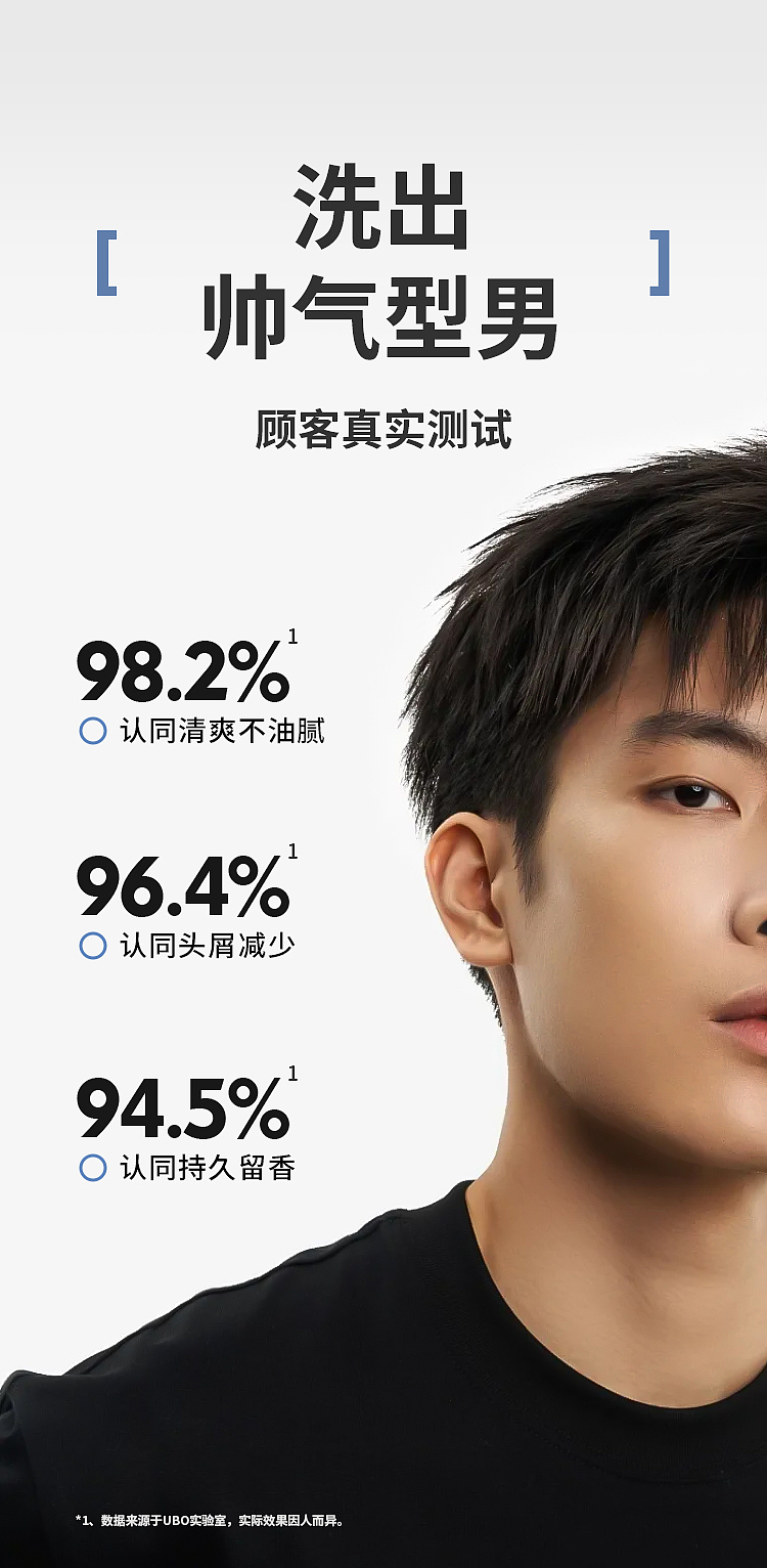 详情页-男士洗护系列（图ZMzc1OTIwNzgw） - 电商 - 站酷设计师EdgarChange原创素材 - 站酷ZCOOL