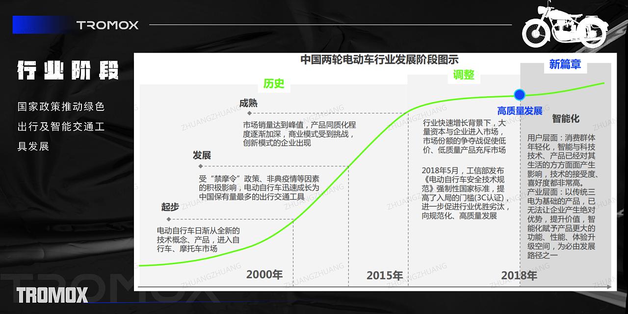 【PPT分享】潮酷/电摩/新品发布会/剧本杀（图ZMzc1OTI1OTM2） - PPT/Keynote - 站酷设计师壮壮zr原创素材 - 站酷ZCOOL