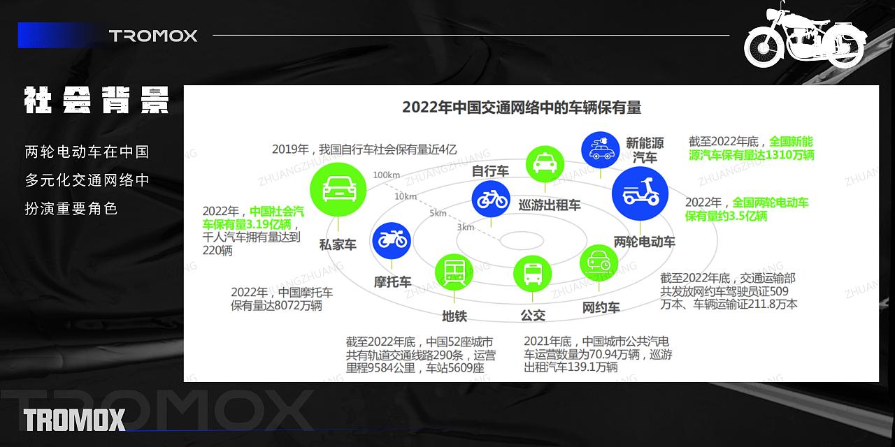 【PPT分享】潮酷/电摩/新品发布会/剧本杀（图ZMzc1OTI1OTQ0） - PPT/Keynote - 站酷设计师壮壮zr原创素材 - 站酷ZCOOL
