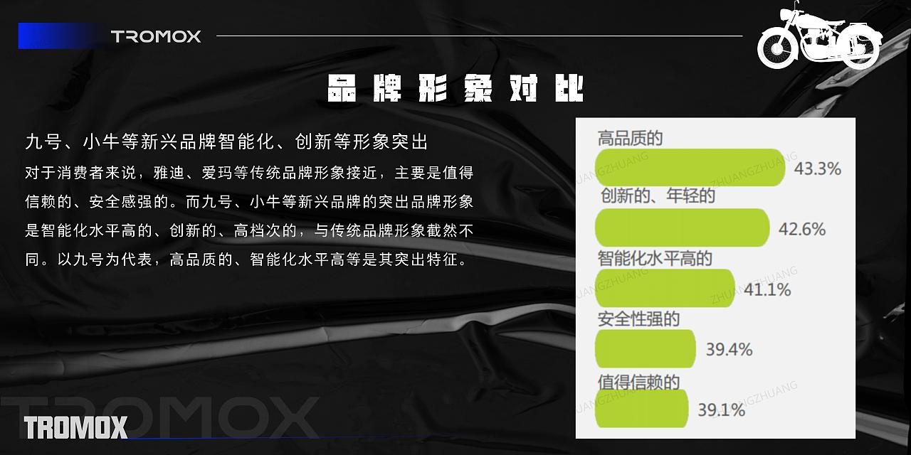 【PPT分享】潮酷/电摩/新品发布会/剧本杀（图ZMzc1OTI1OTcy） - PPT/Keynote - 站酷设计师壮壮zr原创素材 - 站酷ZCOOL