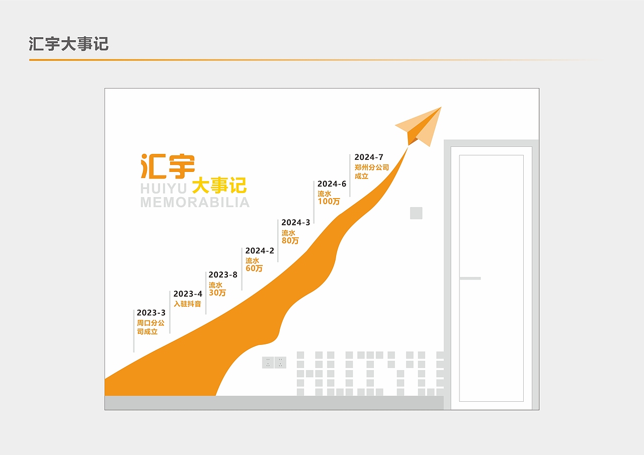 传媒公司文化墙（图ZMzc1OTMyODcy） - 其他平面 - 站酷设计师伍贰伍设计原创素材 - 站酷ZCOOL