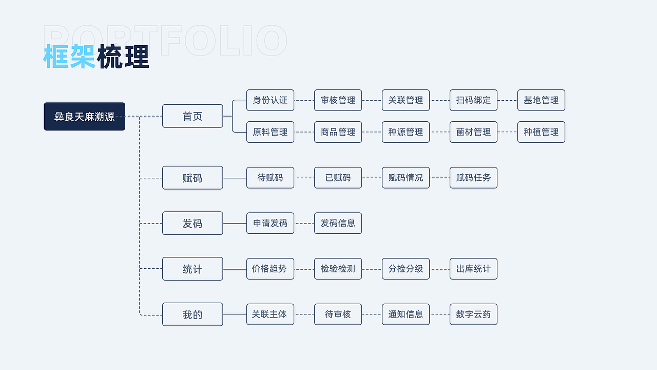 设计作品集（图ZMzc1OTQ3NzU2） - APP界面 - 站酷设计师Yoki咩原创素材 - 站酷ZCOOL