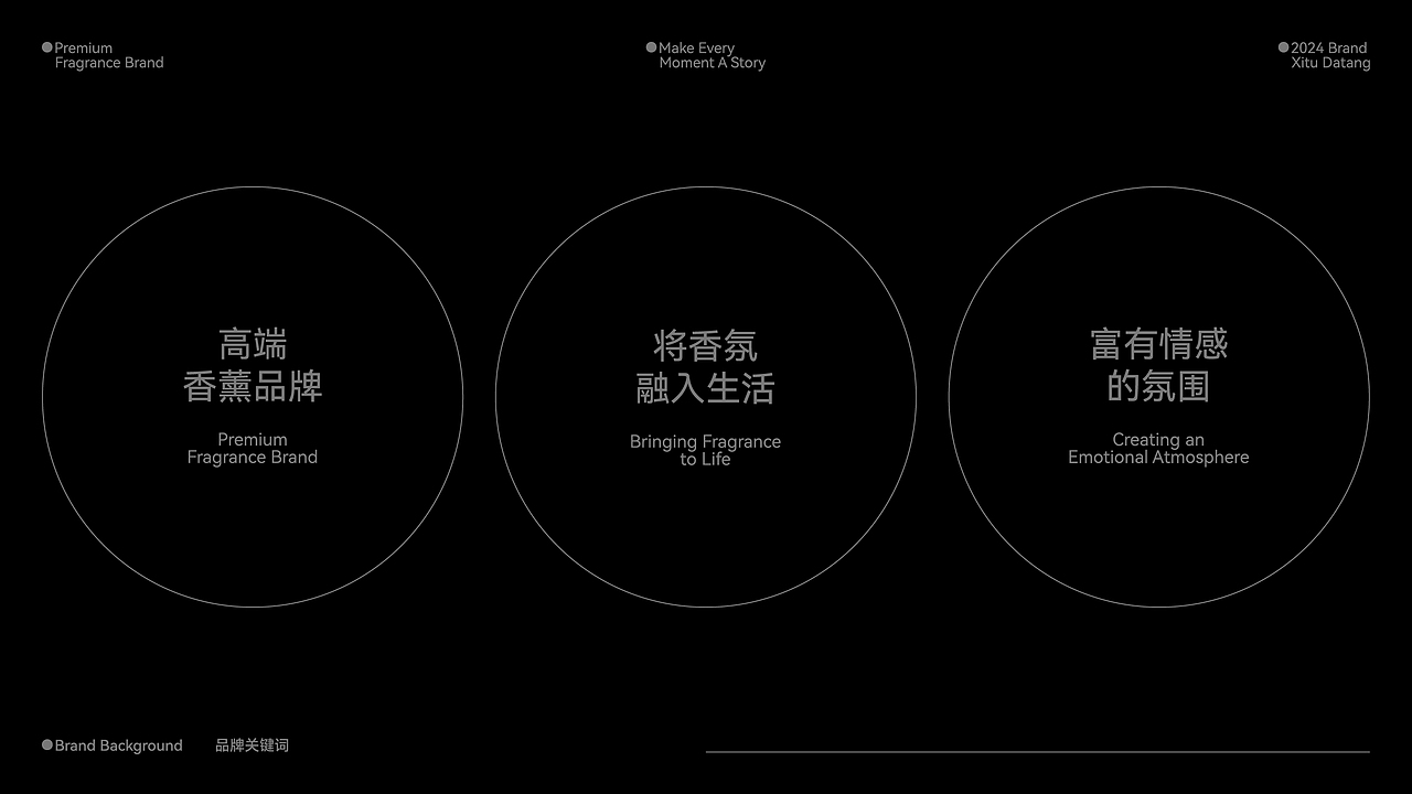 MYSTERY OF STORIES物语之谜 - 品牌包装设计（图ZMzc1OTUyNjYw） - 品牌 - 站酷设计师西土大糖原创素材 - 站酷ZCOOL