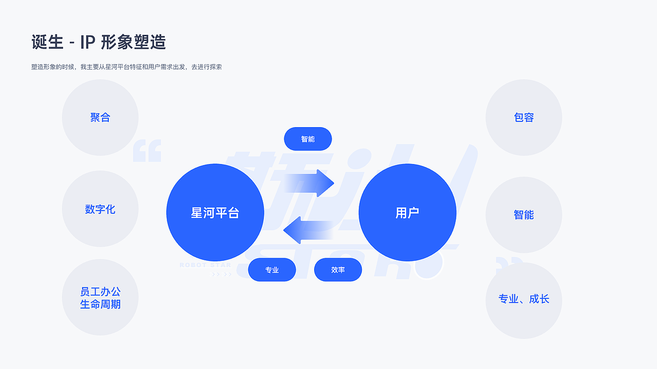 2024年交互设计作品集（图ZMzc1OTcyMTE2） - 交互/UE - 站酷设计师Lusutre先有蛋原创素材 - 站酷ZCOOL