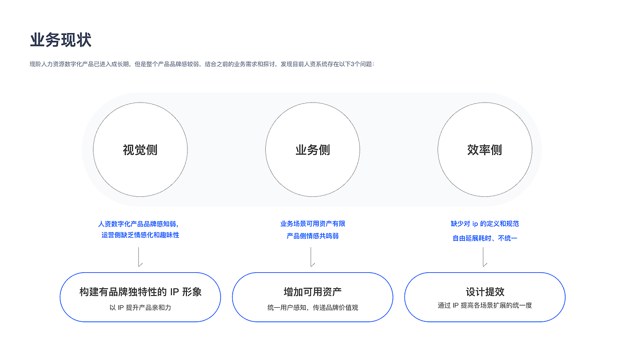 2024年交互设计作品集（图ZMzc1OTcyMTA0） - 交互/UE - 站酷设计师Lusutre先有蛋原创素材 - 站酷ZCOOL
