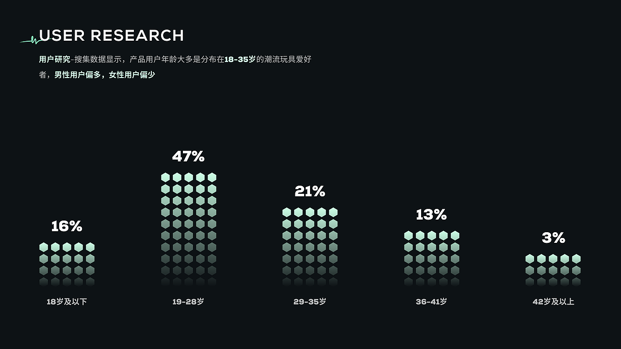 「潮会玩」-APP redesign