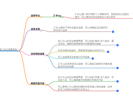 个人博客导航如何创建更有个性化