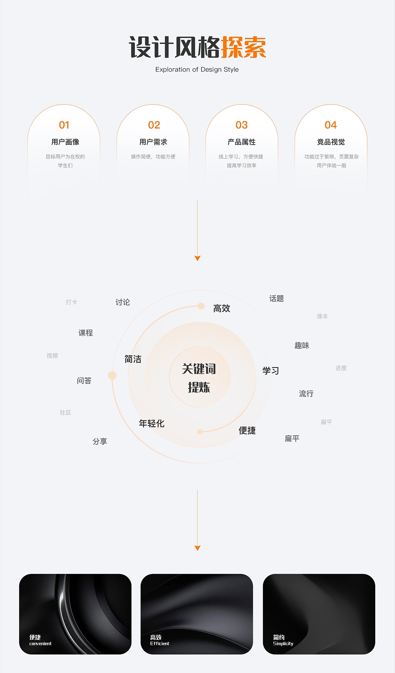 2024年UI设计作品集