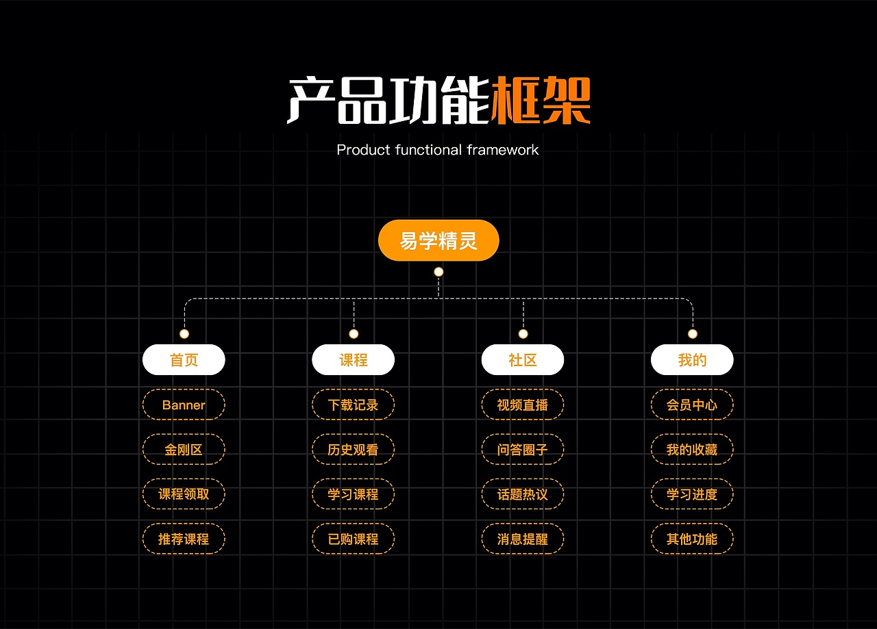 2024年UI设计作品集